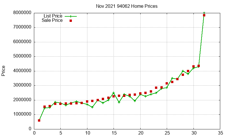 94062 Homes Just Sold 2021-11 94062 Homes Just Sold 2021-11