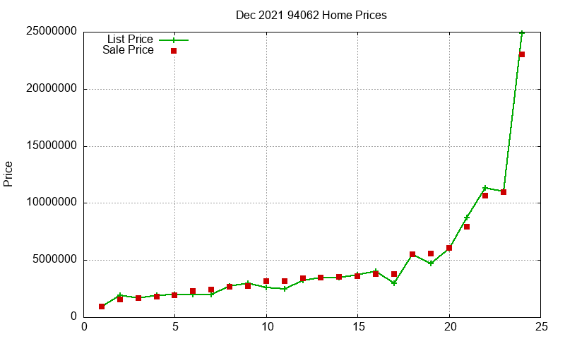 94062 Homes Just Sold 2021-12 94062 Homes Just Sold 2021-12