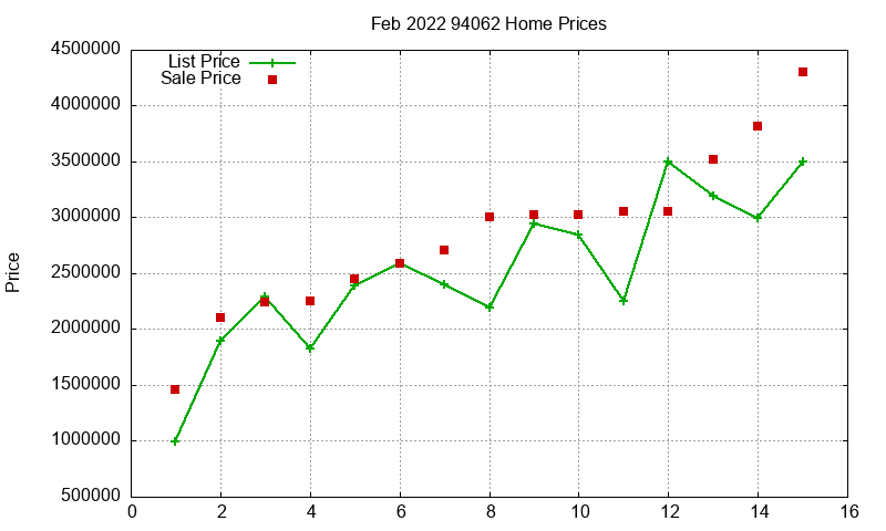 94062 Homes Just Sold 2022-02 94062 Homes Just Sold 2022-02