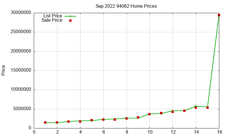 94062 Homes Just Sold 2022-09 94062 Homes Just Sold 2022-09