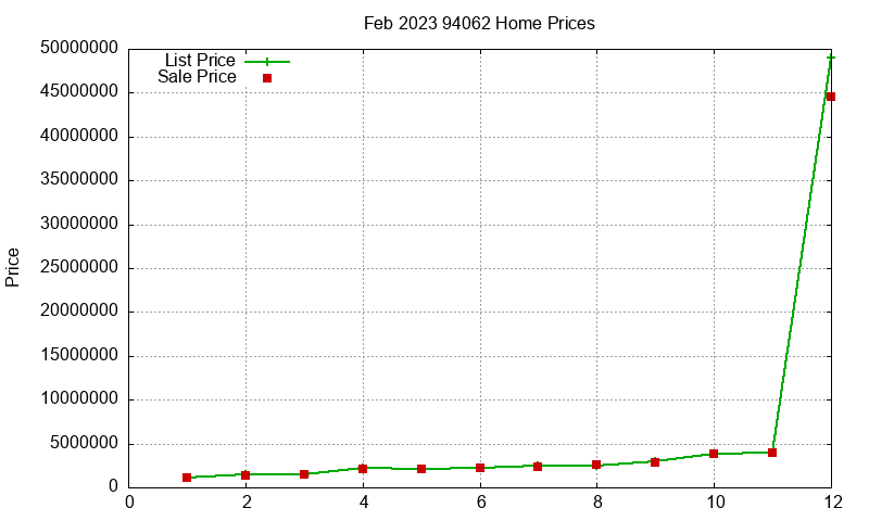 94062 Homes Just Sold 2023-02 94062 Homes Just Sold 2023-02