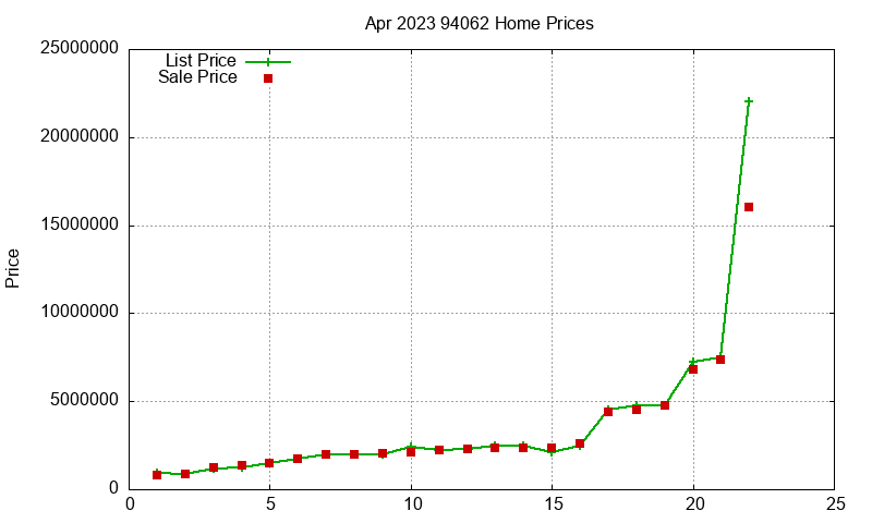 94062 Homes Just Sold 2023-04 94062 Homes Just Sold 2023-04