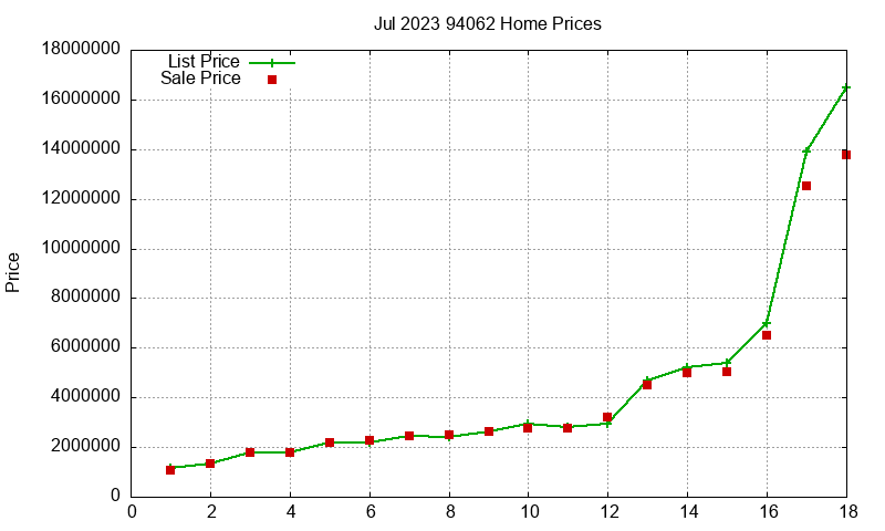 94062 Homes Just Sold 2023-07 94062 Homes Just Sold 2023-07