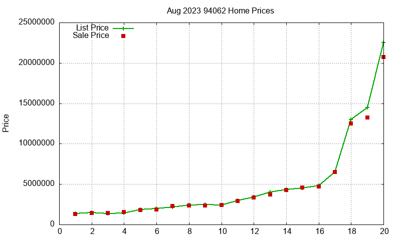 94062 Homes Just Sold 2023-08 94062 Homes Just Sold 2023-08
