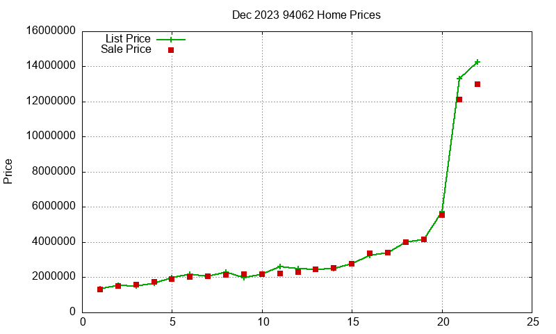 94062 Homes Just Sold 2023-12 94062 Homes Just Sold 2023-12