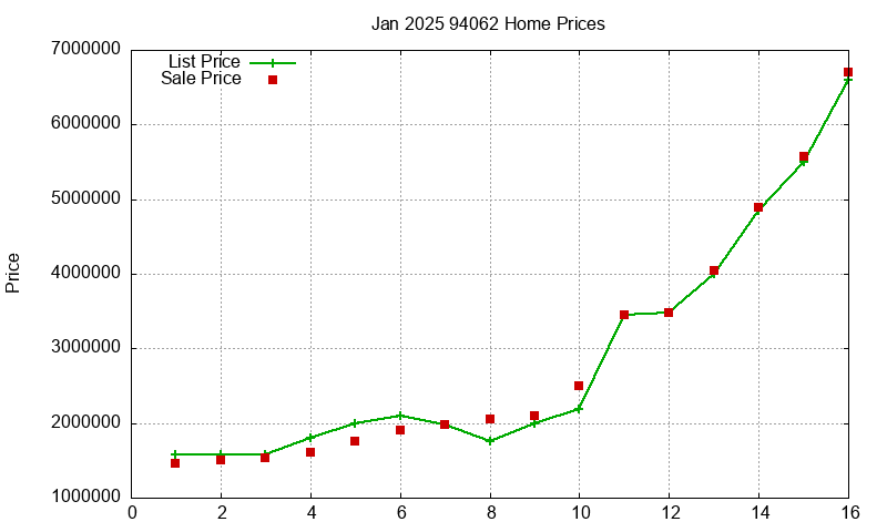 94062 Homes Just Sold 2025-01 94062 Homes Just Sold 2025-01