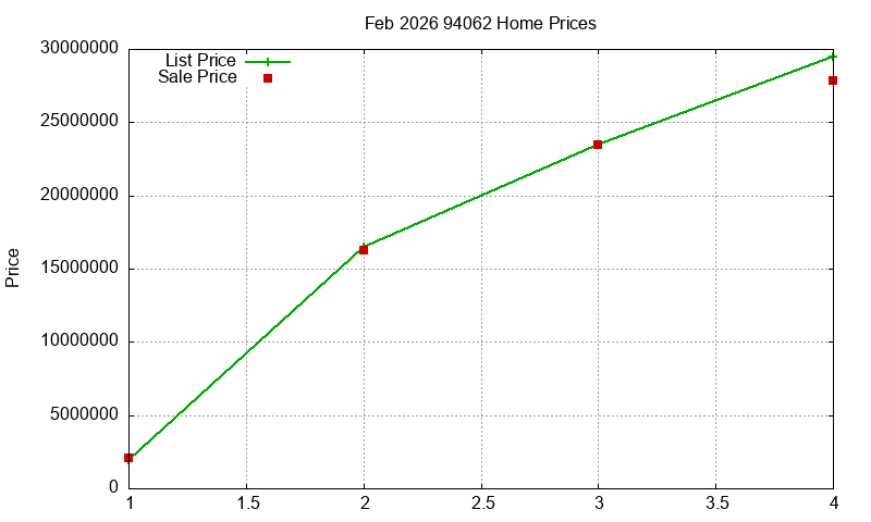 94062 Homes Just Sold 2026-02 94062 Homes Just Sold 2026-02