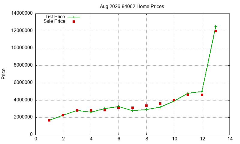 94062 Homes Just Sold 2026-08 94062 Homes Just Sold 2026-08