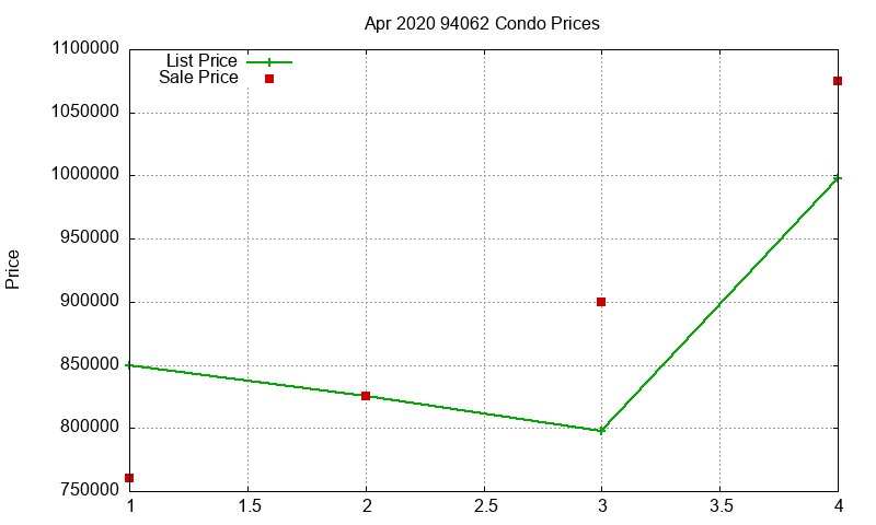 94062 Condos Just Sold 2020-04 94062 Condos Just Sold 2020-04