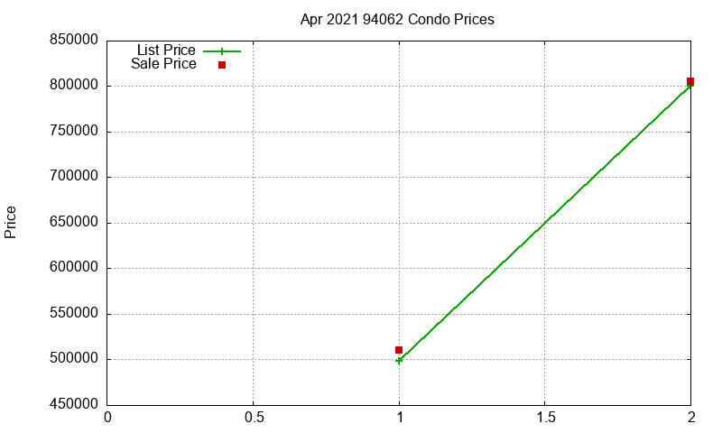 94062 Condos Just Sold 2021-04 94062 Condos Just Sold 2021-04