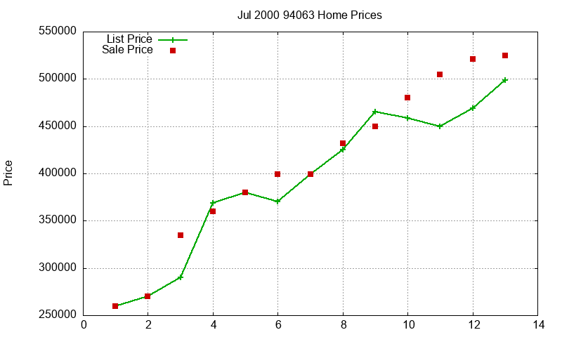 94063 Homes Just Sold 2000-07 94063 Homes Just Sold 2000-07