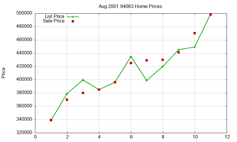 94063 Homes Just Sold 2001-08 94063 Homes Just Sold 2001-08