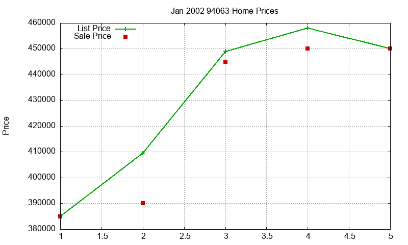 94063 Homes Just Sold 2002-01 94063 Homes Just Sold 2002-01