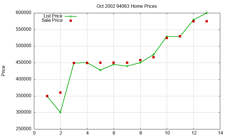 94063 Homes Just Sold 2002-10 94063 Homes Just Sold 2002-10