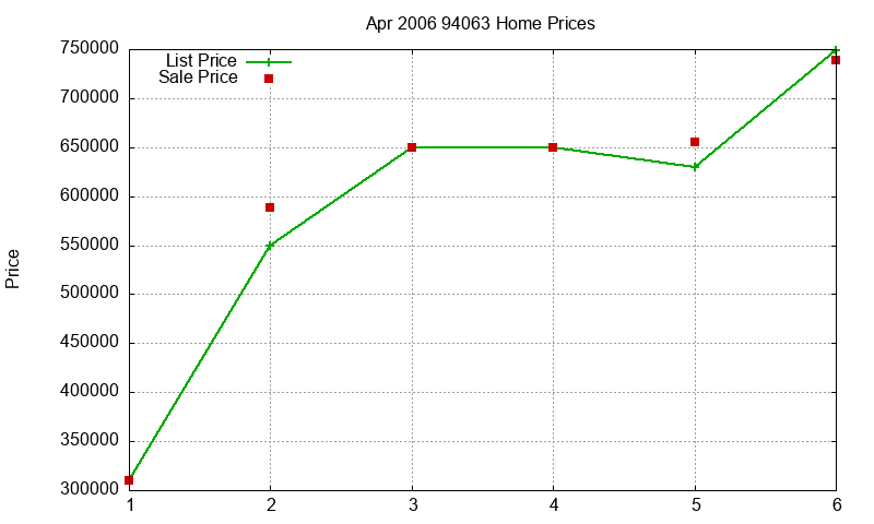 94063 Homes Just Sold 2006-04 94063 Homes Just Sold 2006-04