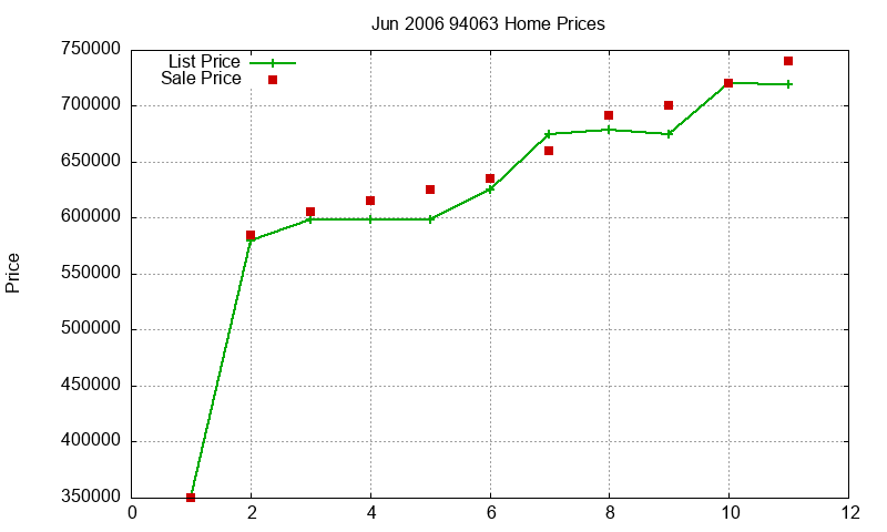 94063 Homes Just Sold 2006-06 94063 Homes Just Sold 2006-06