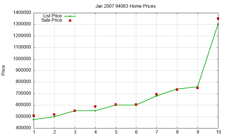 94063 Homes Just Sold 2007-01 94063 Homes Just Sold 2007-01