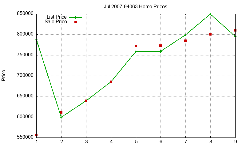 94063 Homes Just Sold 2007-07 94063 Homes Just Sold 2007-07