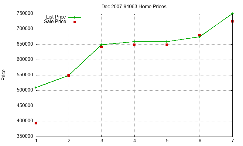 94063 Homes Just Sold 2007-12 94063 Homes Just Sold 2007-12