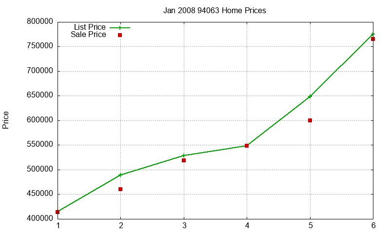 94063 Homes Just Sold 2008-01 94063 Homes Just Sold 2008-01