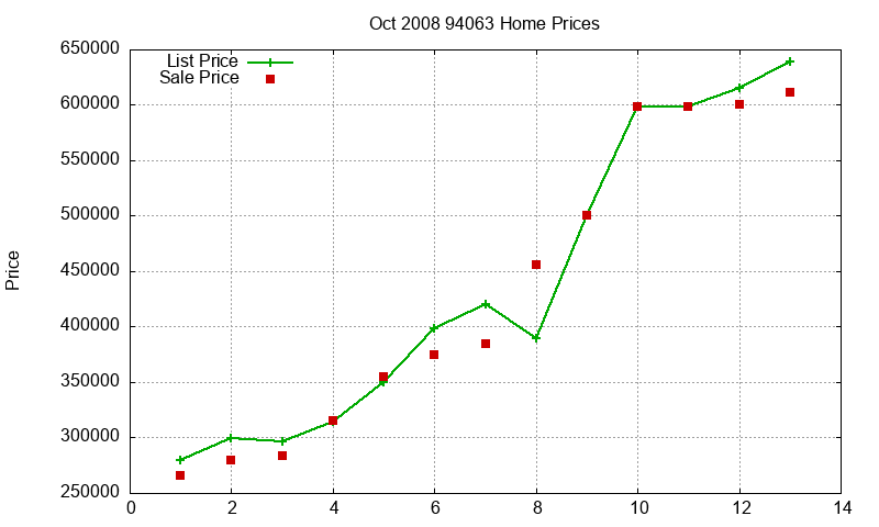 94063 Homes Just Sold 2008-10 94063 Homes Just Sold 2008-10