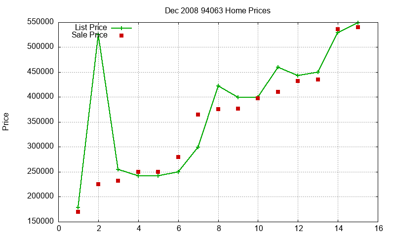 94063 Homes Just Sold 2008-12 94063 Homes Just Sold 2008-12