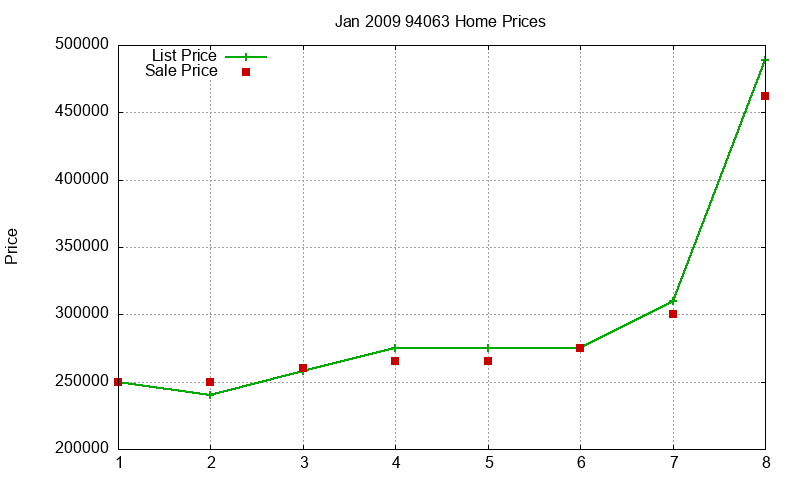 94063 Homes Just Sold 2009-01 94063 Homes Just Sold 2009-01