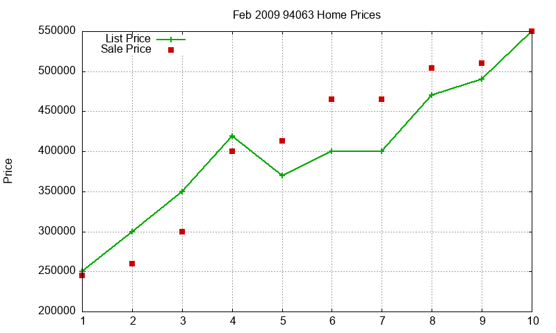 94063 Homes Just Sold 2009-02 94063 Homes Just Sold 2009-02