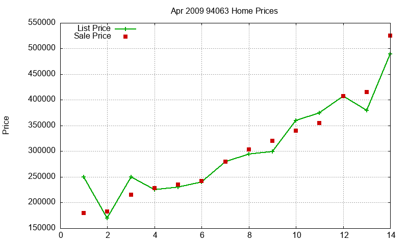 94063 Homes Just Sold 2009-04 94063 Homes Just Sold 2009-04