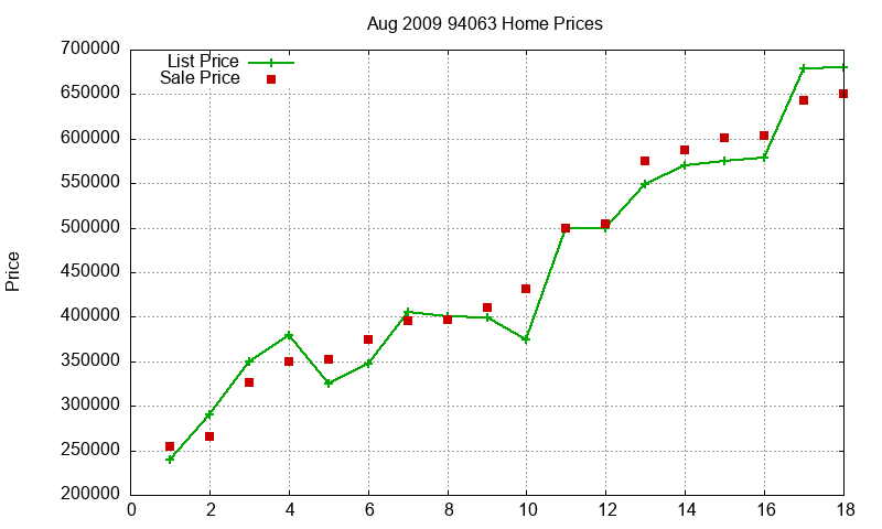 94063 Homes Just Sold 2009-08 94063 Homes Just Sold 2009-08
