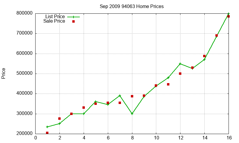 94063 Homes Just Sold 2009-09 94063 Homes Just Sold 2009-09