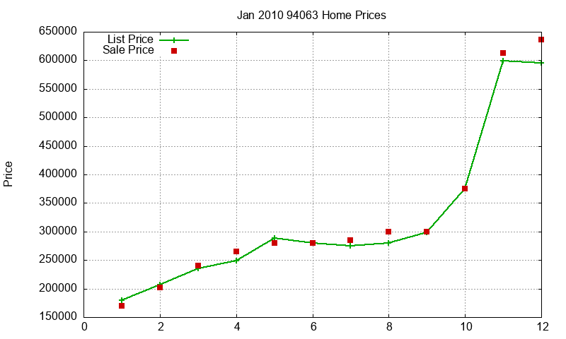 94063 Homes Just Sold 2010-01 94063 Homes Just Sold 2010-01
