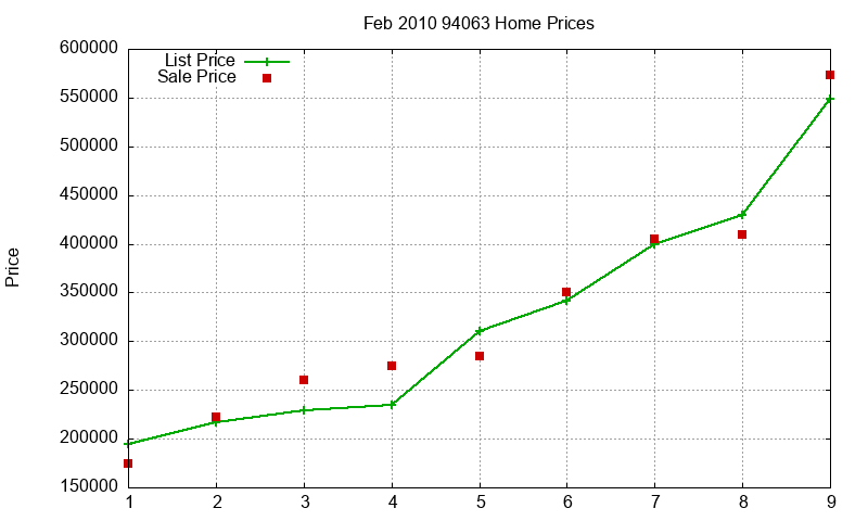 94063 Homes Just Sold 2010-02 94063 Homes Just Sold 2010-02