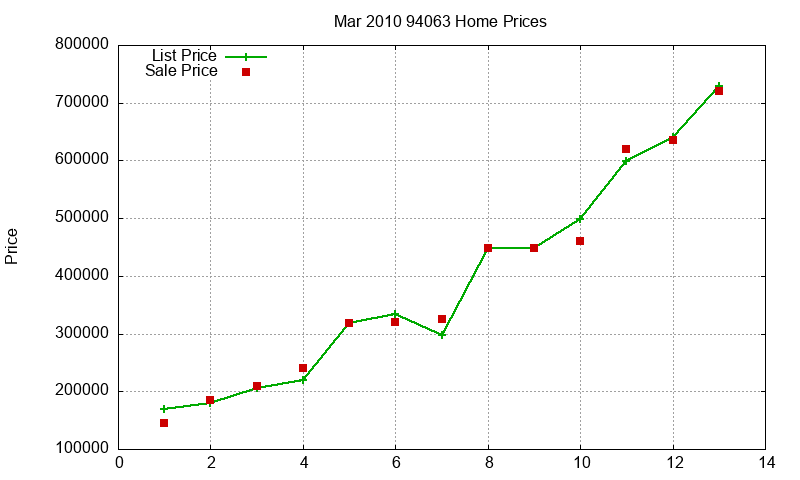 94063 Homes Just Sold 2010-03 94063 Homes Just Sold 2010-03