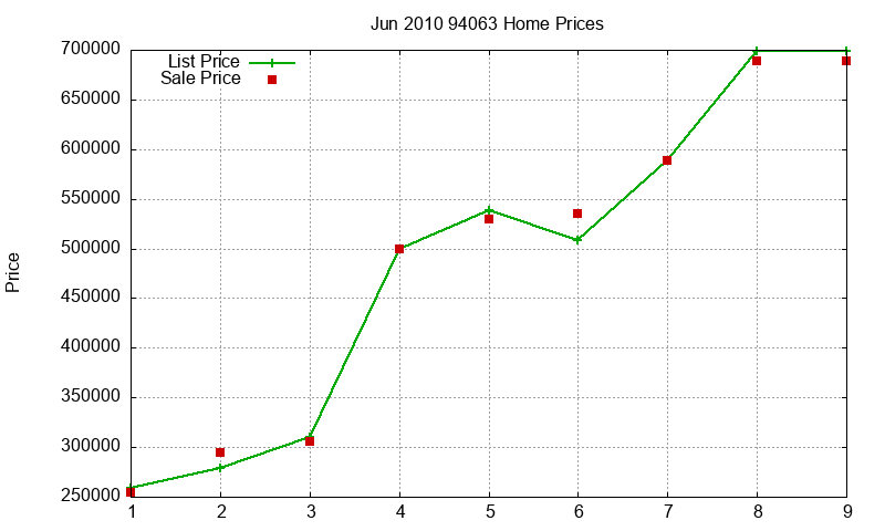 94063 Homes Just Sold 2010-06 94063 Homes Just Sold 2010-06