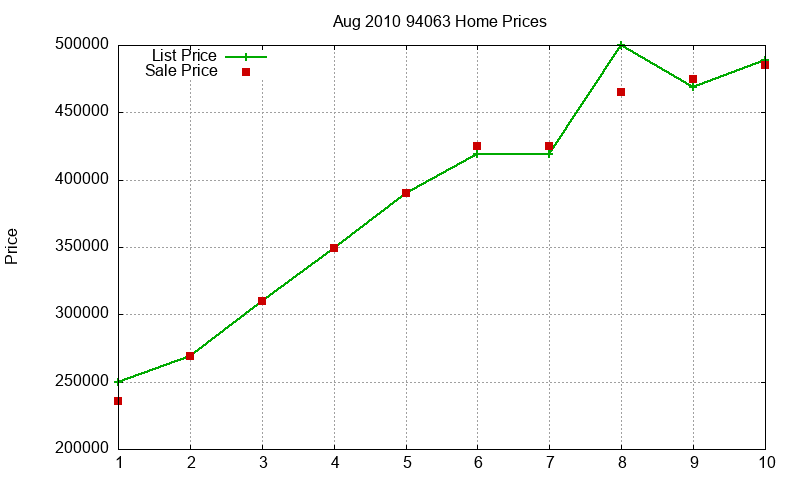 94063 Homes Just Sold 2010-08 94063 Homes Just Sold 2010-08