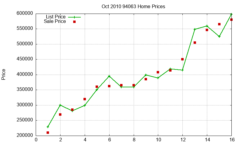 94063 Homes Just Sold 2010-10 94063 Homes Just Sold 2010-10