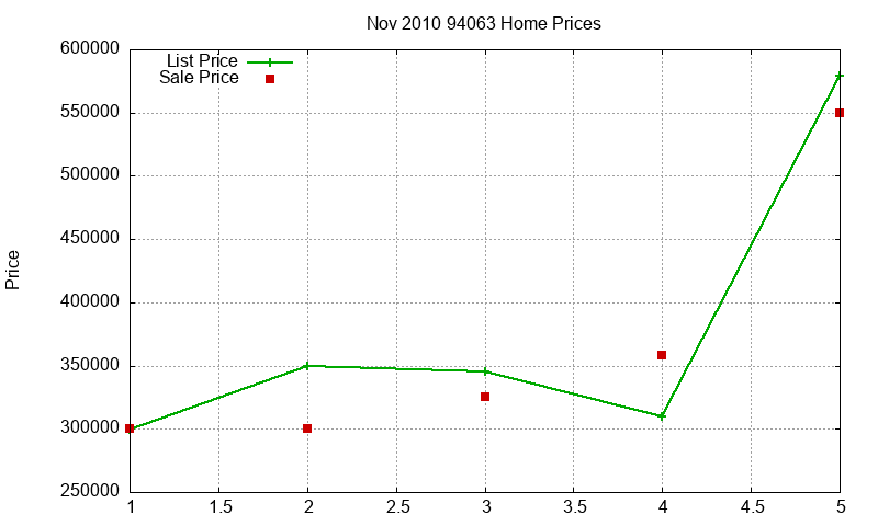 94063 Homes Just Sold 2010-11 94063 Homes Just Sold 2010-11
