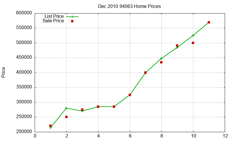 94063 Homes Just Sold 2010-12 94063 Homes Just Sold 2010-12