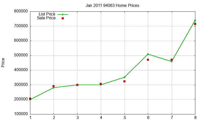 94063 Homes Just Sold 2011-01 94063 Homes Just Sold 2011-01