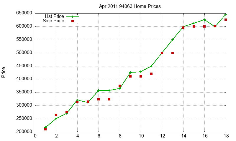 94063 Homes Just Sold 2011-04 94063 Homes Just Sold 2011-04