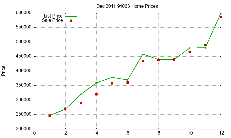 94063 Homes Just Sold 2011-12 94063 Homes Just Sold 2011-12
