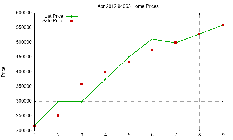 94063 Homes Just Sold 2012-04 94063 Homes Just Sold 2012-04