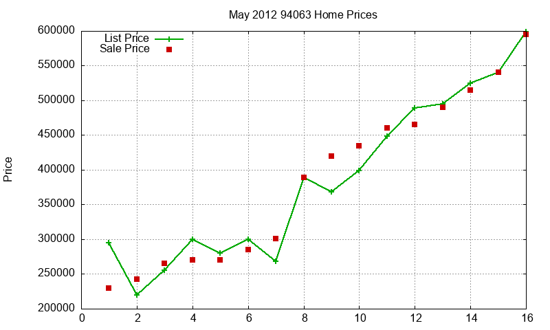94063 Homes Just Sold 2012-05 94063 Homes Just Sold 2012-05
