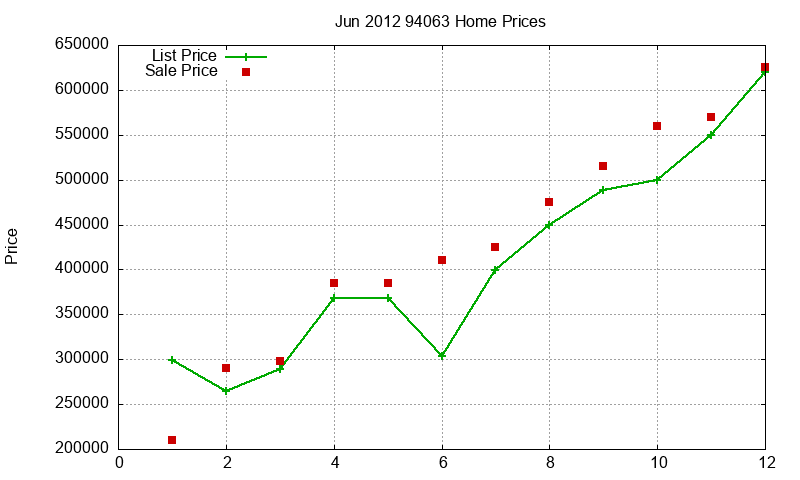 94063 Homes Just Sold 2012-06 94063 Homes Just Sold 2012-06