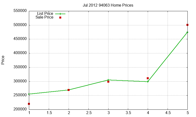 94063 Homes Just Sold 2012-07 94063 Homes Just Sold 2012-07