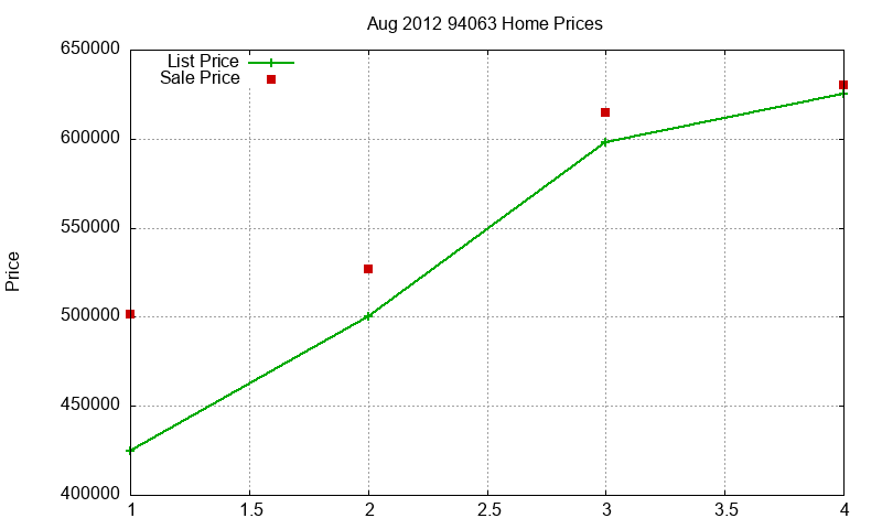 94063 Homes Just Sold 2012-08 94063 Homes Just Sold 2012-08
