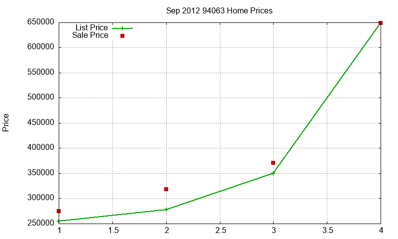 94063 Homes Just Sold 2012-09 94063 Homes Just Sold 2012-09