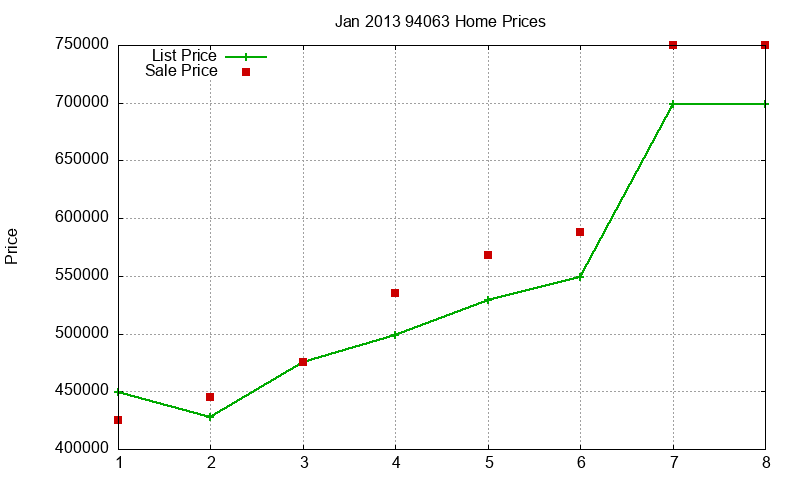 94063 Homes Just Sold 2013-01 94063 Homes Just Sold 2013-01