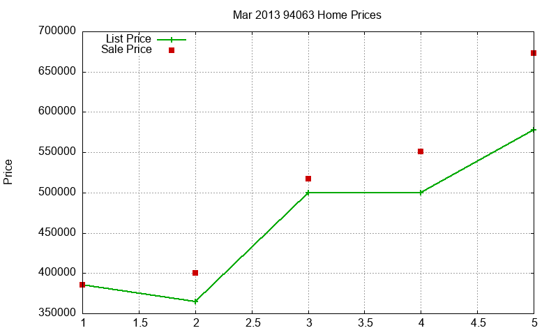 94063 Homes Just Sold 2013-03 94063 Homes Just Sold 2013-03